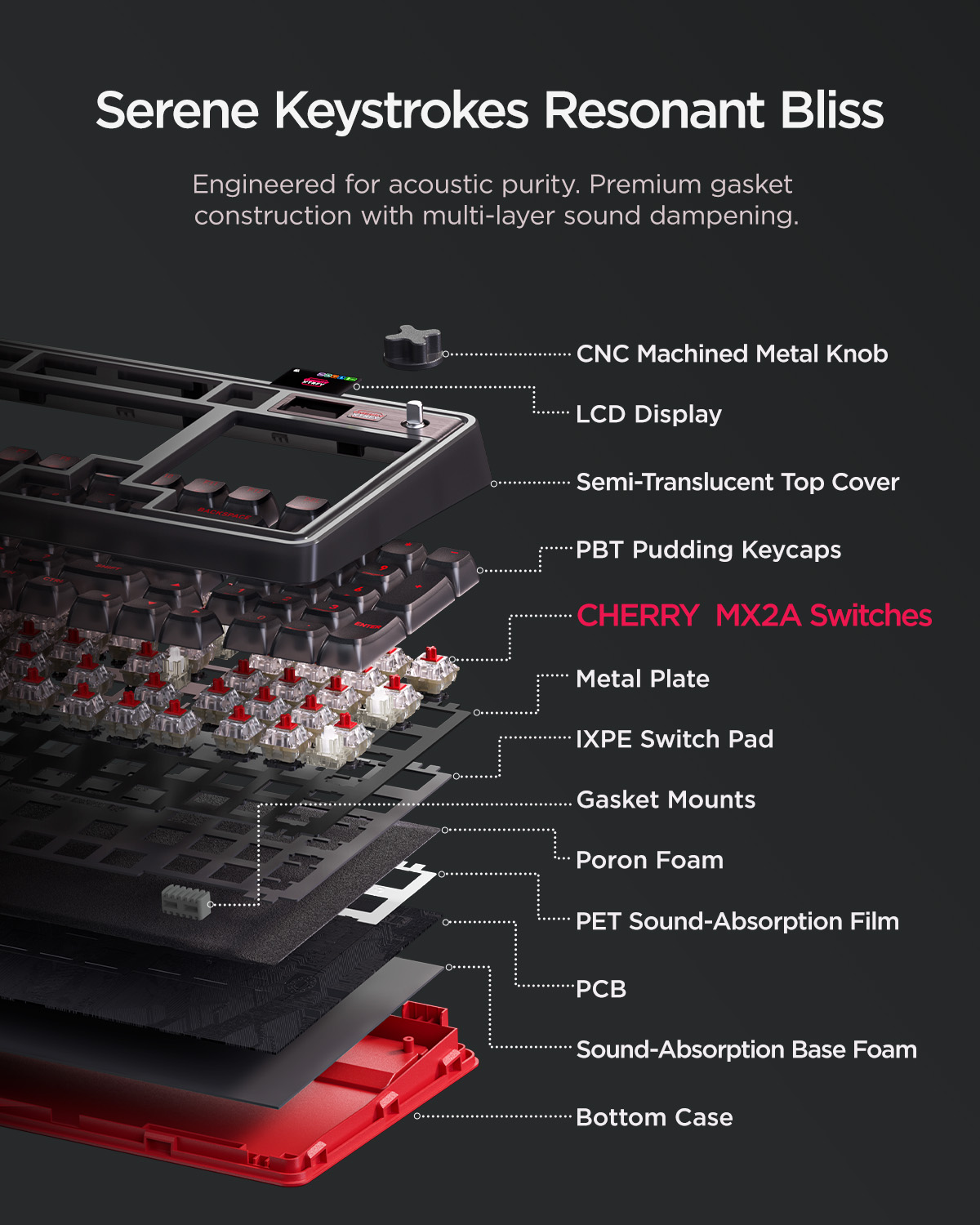 wegear & Cherry XTRFY PIXIU98  - مراجعة Gaming Keyboard Thocky وسعره