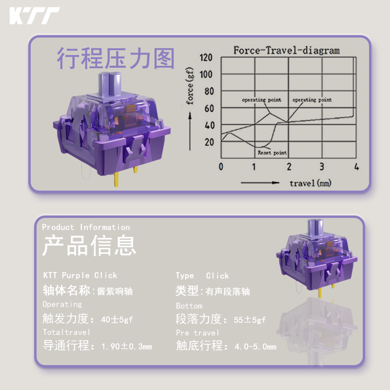 KTT Purple Click Switch 40g Pr - مراجعة Keyboard Lube Kit وسعره