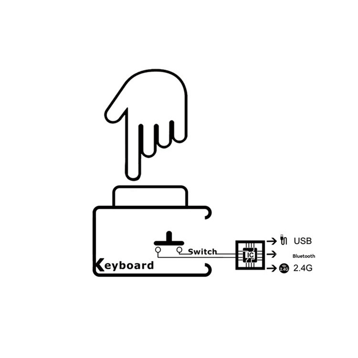 Mini Bluetooth Wireless Keyboa - مراجعة Gaming Keyboard Bluetooth وسعره