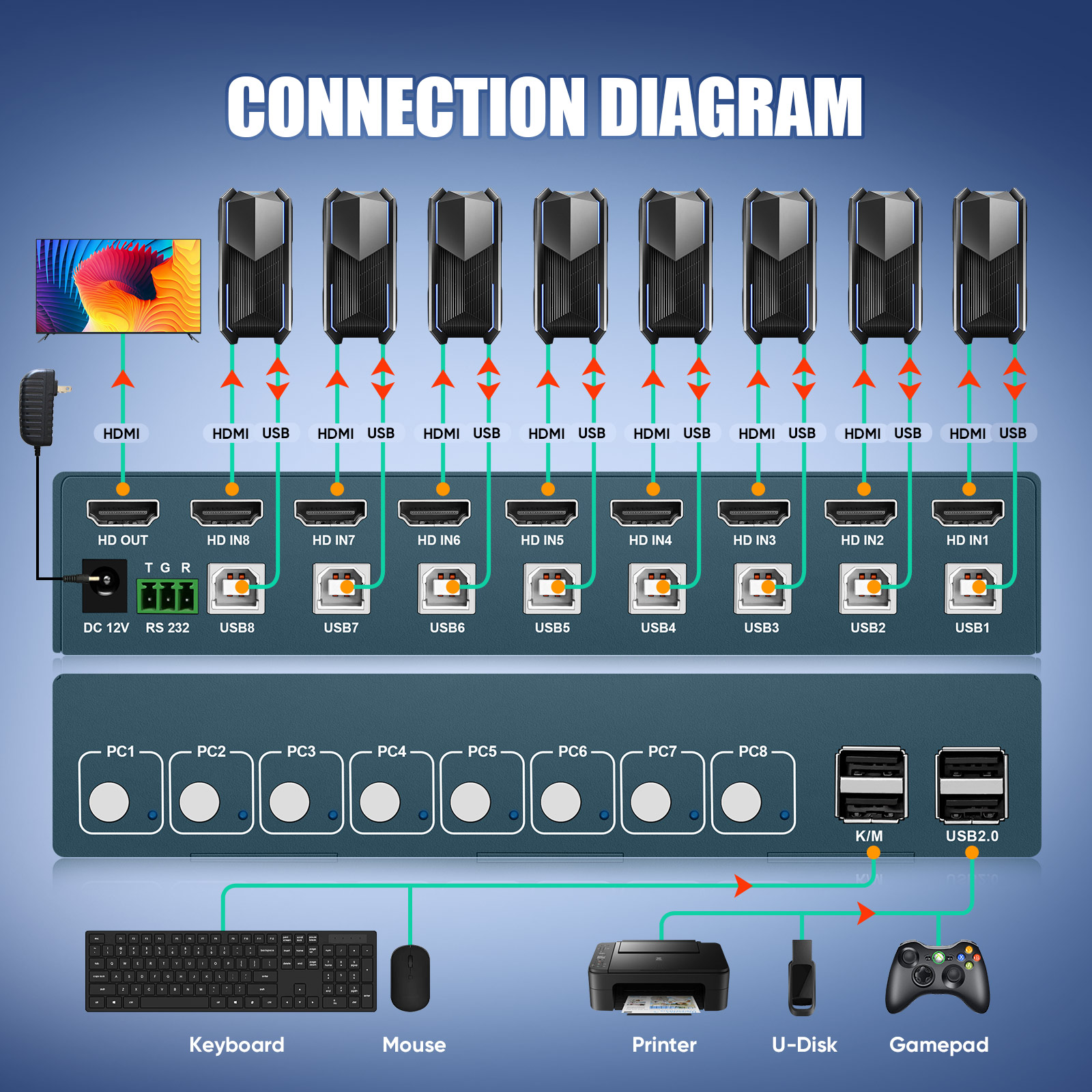 KVM Switch 8 Port HDMI KVM Swi - مراجعة Gaming Keyboard And Mouse For Xbox وسعره