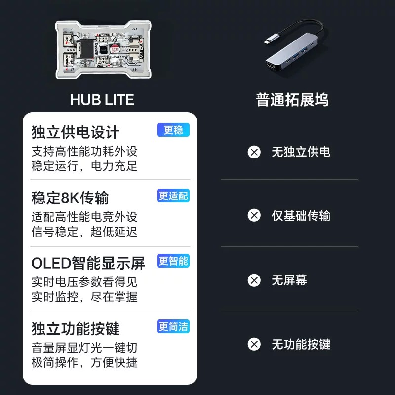 HMHUB HUBLite U Multifunctiona - مراجعة Gaming Keyboard Splitter وسعره