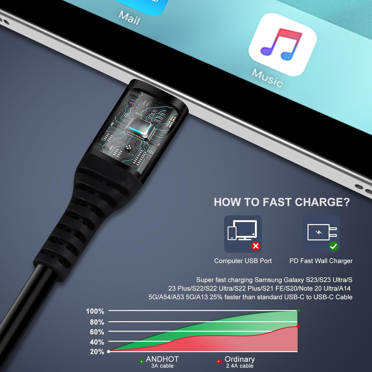 Android Auto USB C to USB C Ca - مراجعة Coiled Usb Cable وسعره