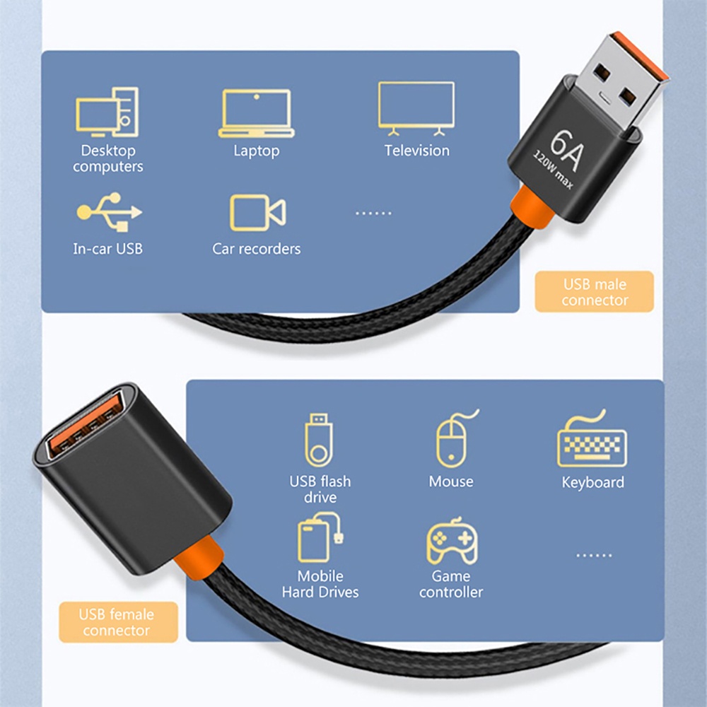 120W 6A Nylon Braided USB 3.0  - مراجعة Coiled Usb Cable وسعره
